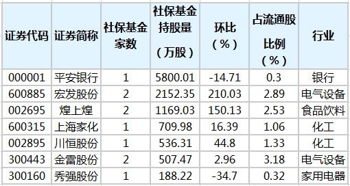 社?；鹬貍}(cāng)股排行榜.png