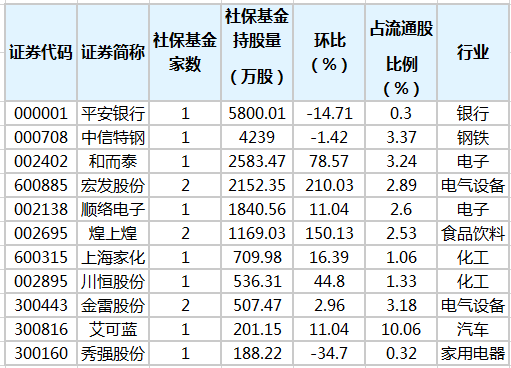 社?；鹬貍}股排行榜.png