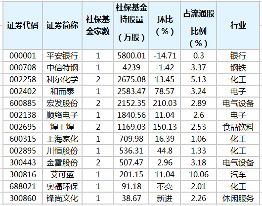 社?；鹬貍}股排行榜.png