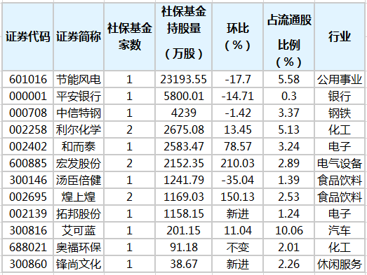 社?；鹬貍}股排行榜.png