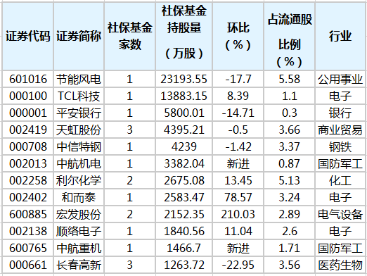 社?；鹬貍}股排行榜.png