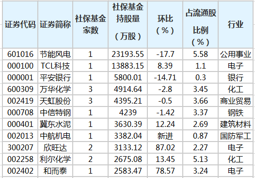 社?；鹬貍}(cāng)股排行榜.png