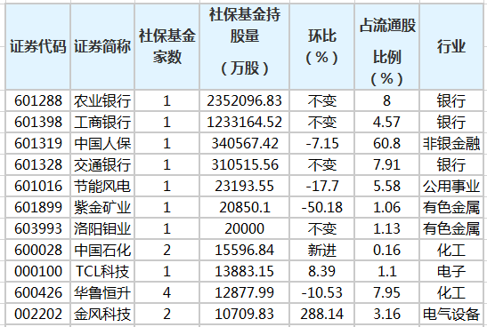 社?；鹬貍}股排行榜.png