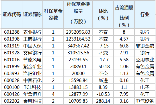 社?；鹬貍}股排行榜.png